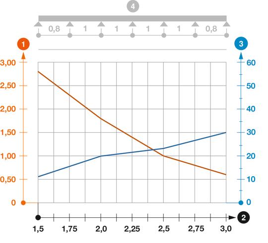 Belastningsdiagram kabelstige type SLZ