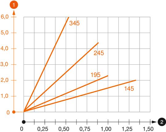 Belastningsdiagram konsol TPSAG